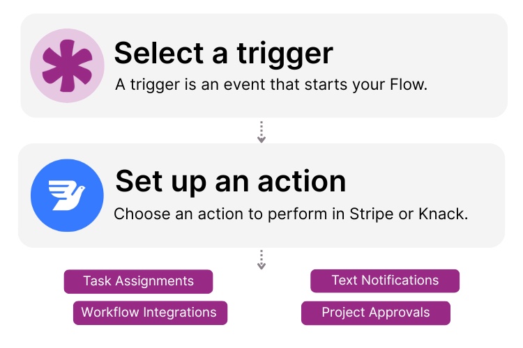 Bird and Knack Integration
